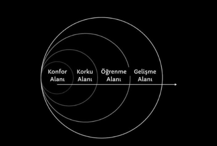 Konfor alanınızdan kurtulun
